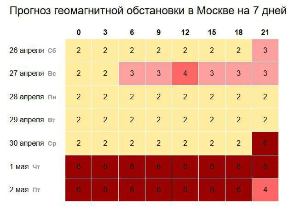 Майские праздники и шашлыки под угрозой
